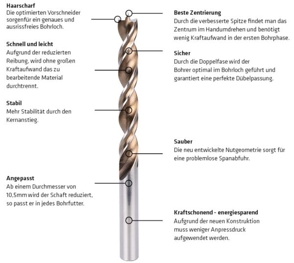 Timber Twist Key Facts